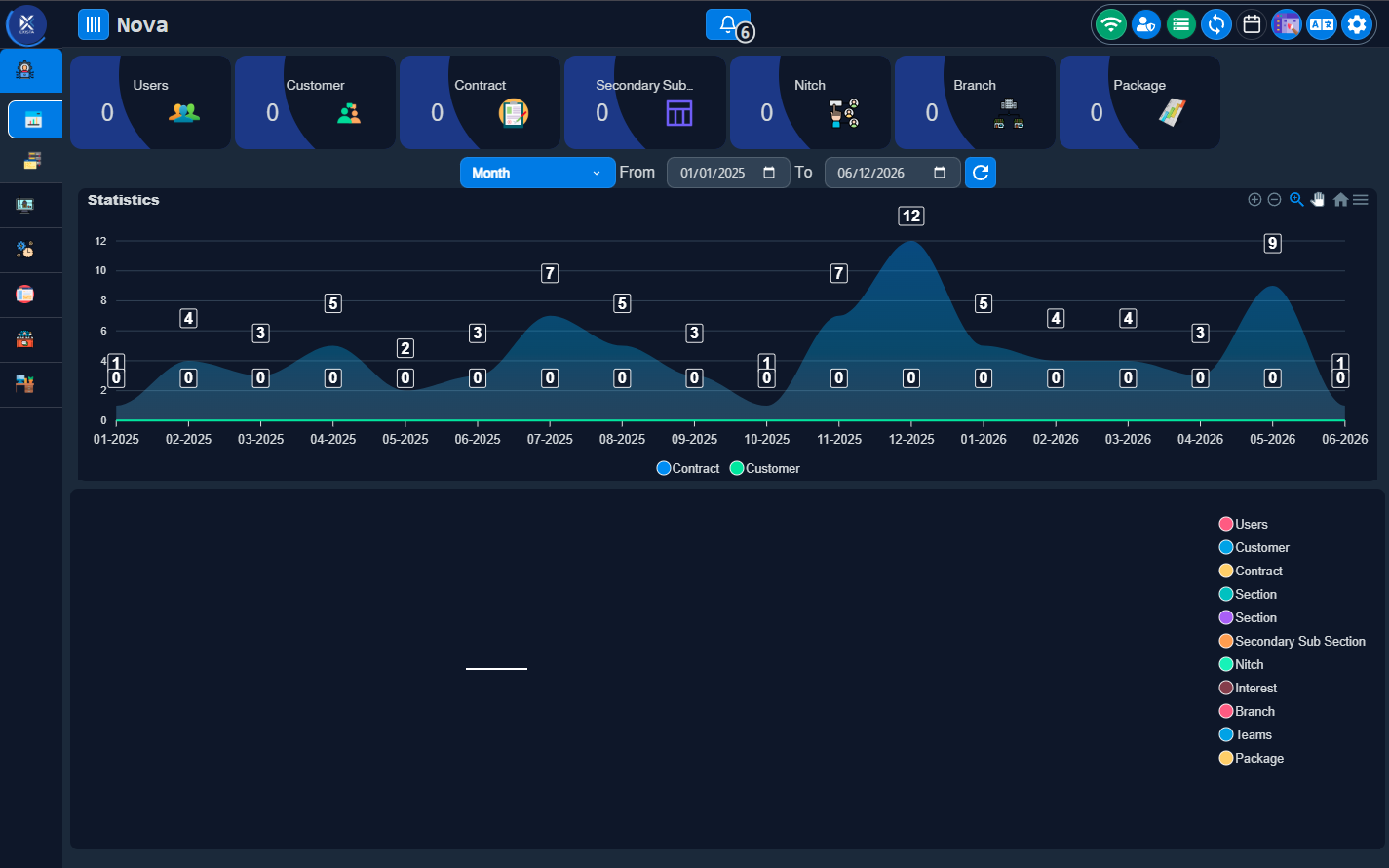 Nova CRM screenshot